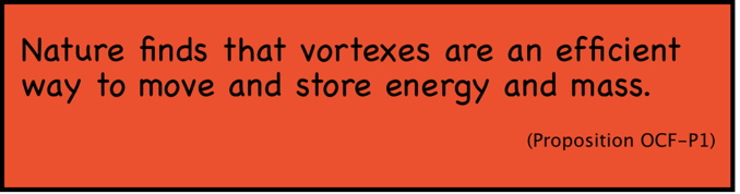 Proposition OCF-P1. Nature finds that vortexes are an efficient way to move and store energy and mass. 